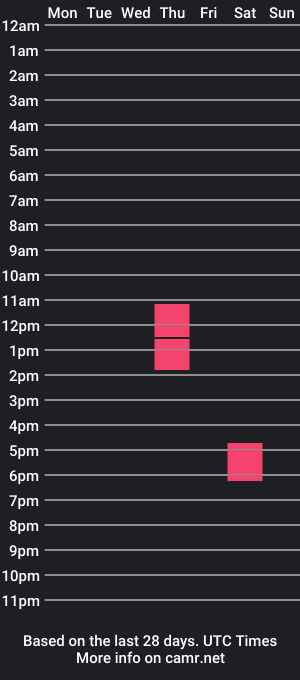 cam show schedule of luaortt