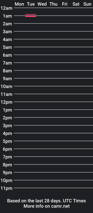 cam show schedule of luastonnem