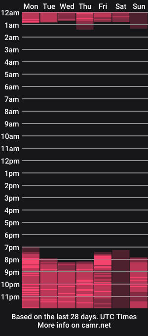 cam show schedule of lubafox