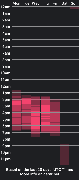 cam show schedule of lubigtits