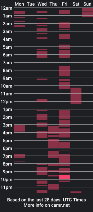 cam show schedule of lubottarrah