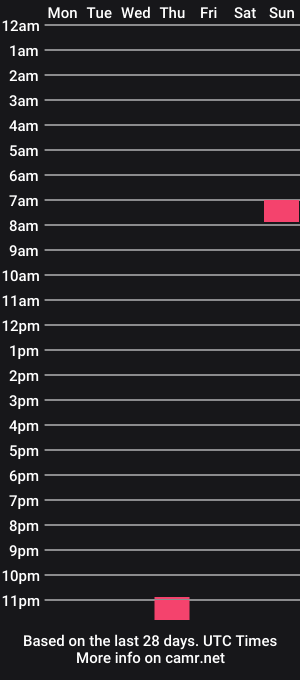 cam show schedule of luc000oo