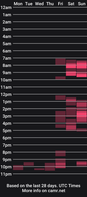 cam show schedule of luca78_78
