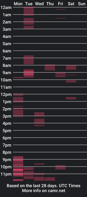 cam show schedule of luca_92