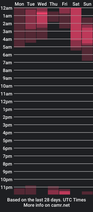 cam show schedule of luca_jake