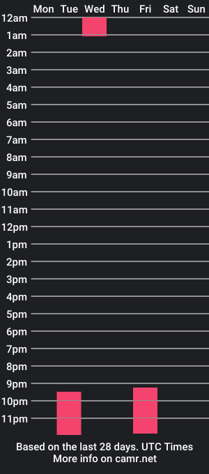 cam show schedule of luca_wolf_