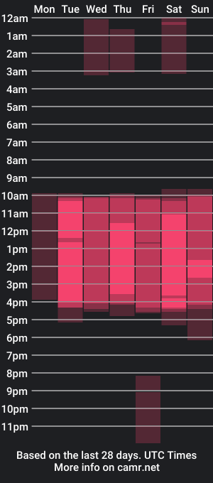 cam show schedule of lucadior