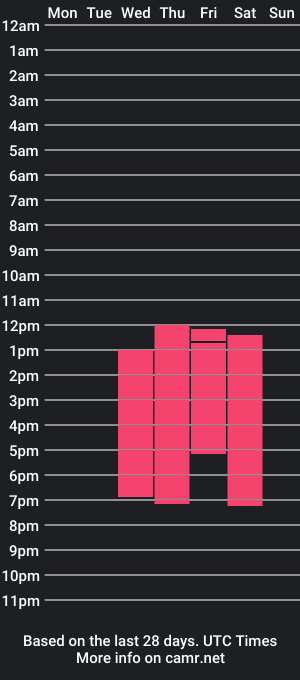 cam show schedule of lucahotx