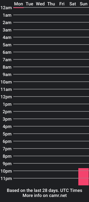 cam show schedule of lucajeru