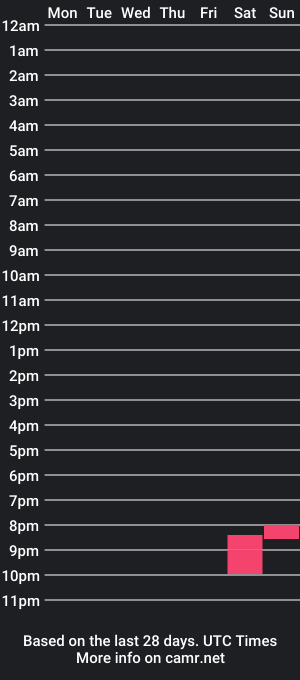 cam show schedule of lucamin