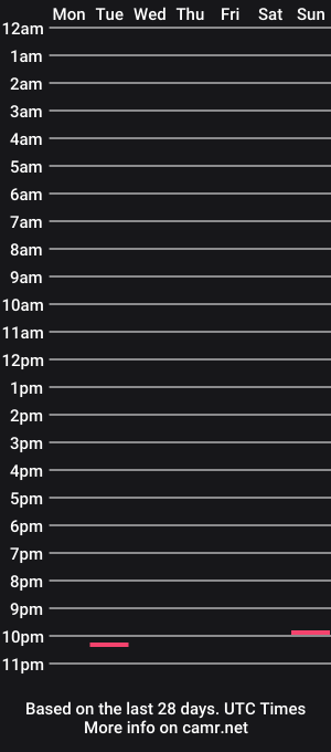 cam show schedule of lucanthecat