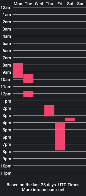 cam show schedule of lucaprioli981