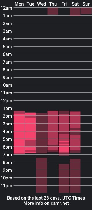 cam show schedule of lucas_belluci