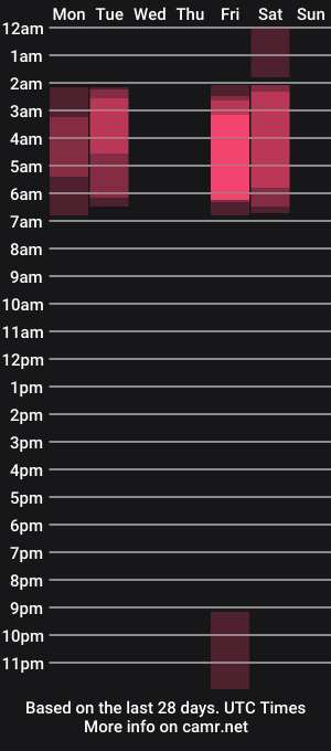 cam show schedule of lucas_jacobs