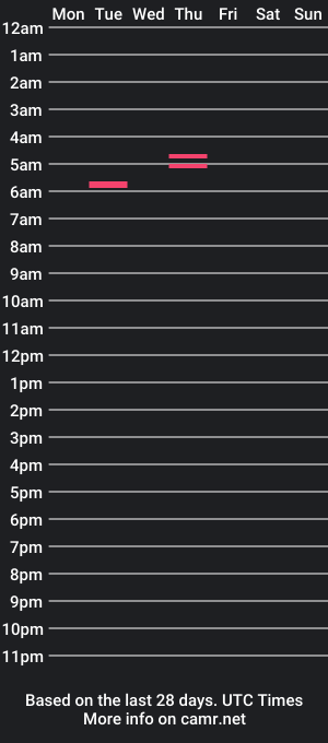 cam show schedule of lucas_johnson2