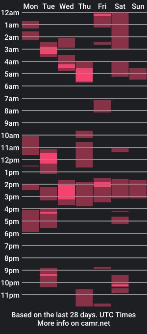 cam show schedule of lucas_montesori