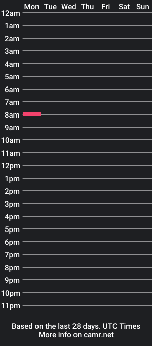 cam show schedule of lucas_reyes