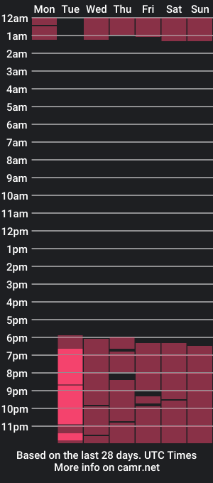 cam show schedule of lucas_soprano