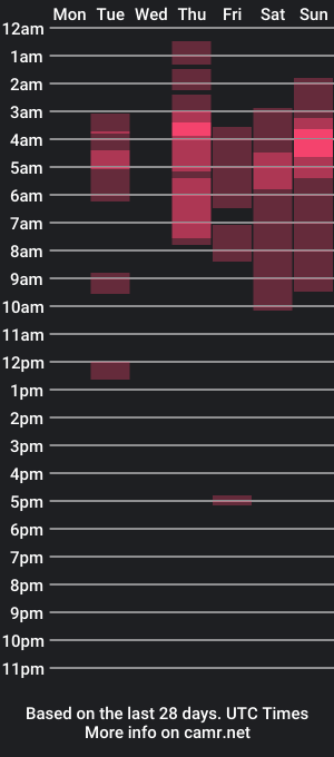 cam show schedule of lucasalvatoree