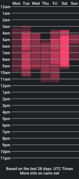 cam show schedule of lucasanto_