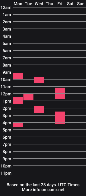 cam show schedule of lucasb_87