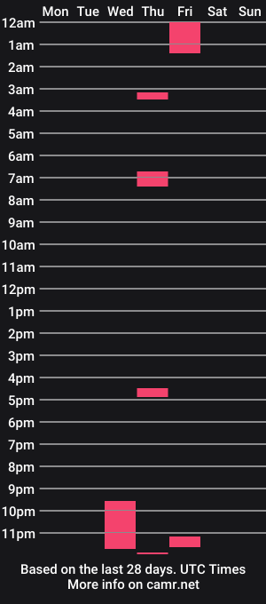cam show schedule of lucasbacon13