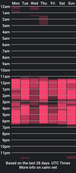 cam show schedule of lucasblaze