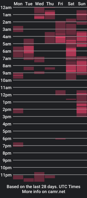 cam show schedule of lucascumsalot