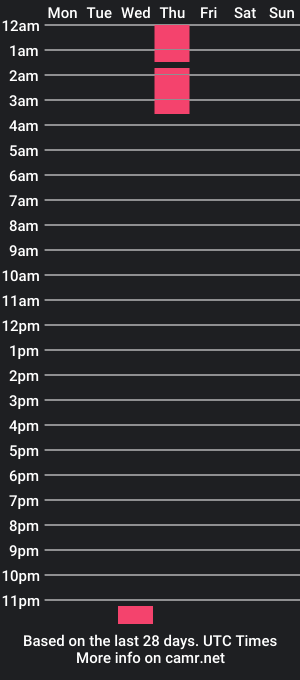 cam show schedule of lucass_brown