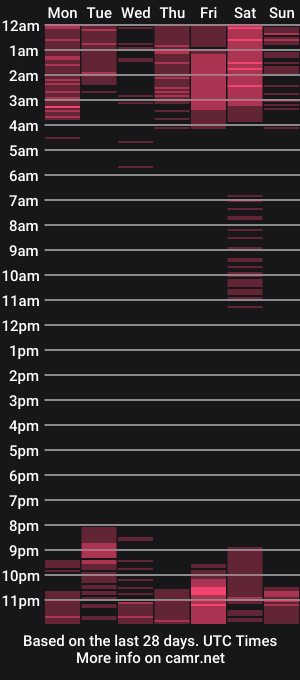 cam show schedule of lucastorrez
