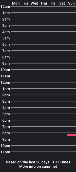 cam show schedule of lucat200