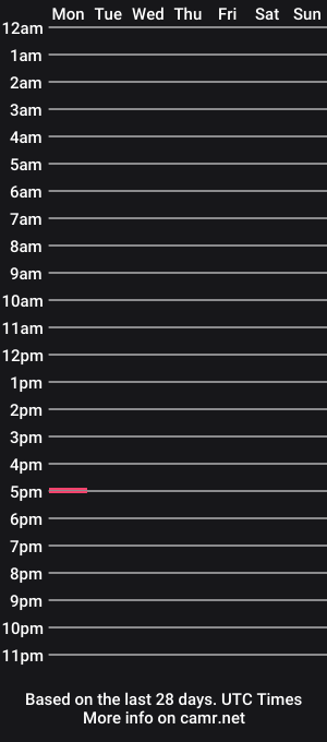 cam show schedule of lucca0912