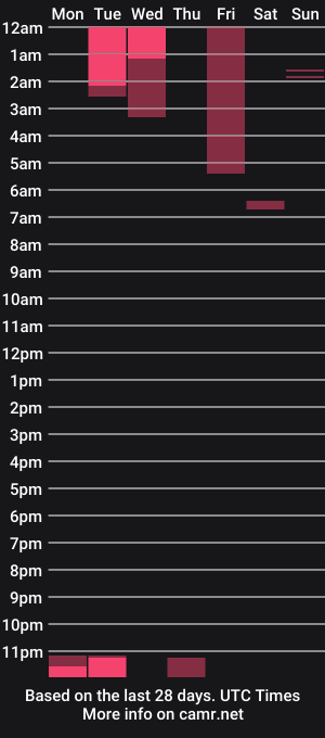 cam show schedule of lucca_miller