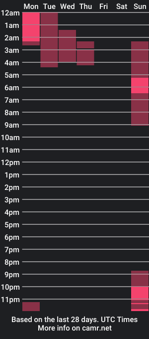 cam show schedule of luccafranco