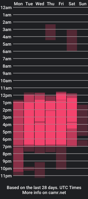 cam show schedule of luccamallard