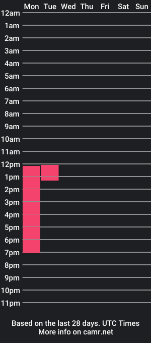 cam show schedule of luccianagrey