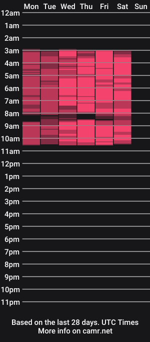 cam show schedule of lucciarobles