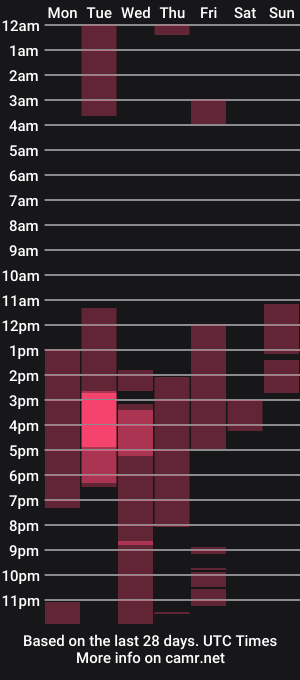cam show schedule of luccylee