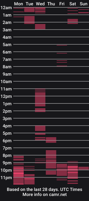 cam show schedule of lucero_evanss