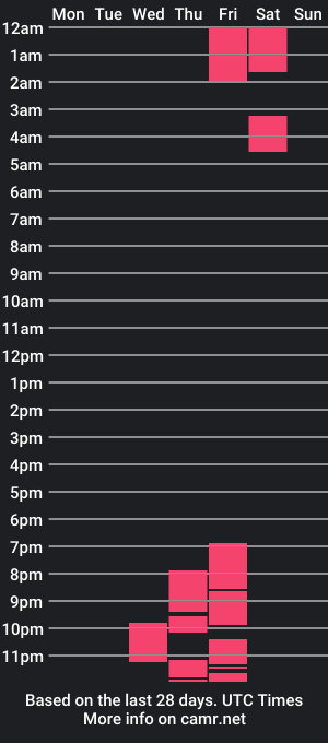 cam show schedule of lucero_tts