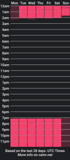 cam show schedule of lucero_williams