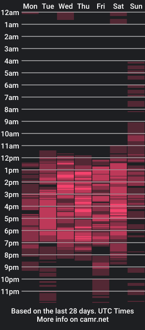 cam show schedule of lucerosuith_