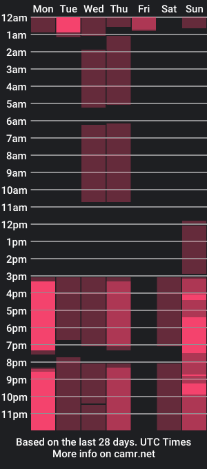 cam show schedule of lucettabunyard