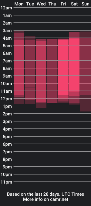 cam show schedule of lucettagibbard