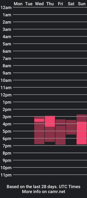 cam show schedule of luch_goldii