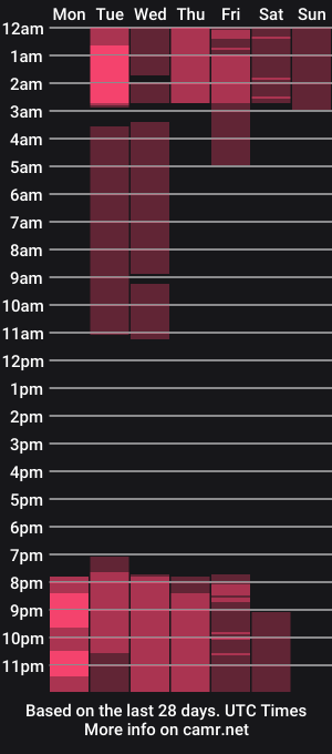 cam show schedule of luchiss__