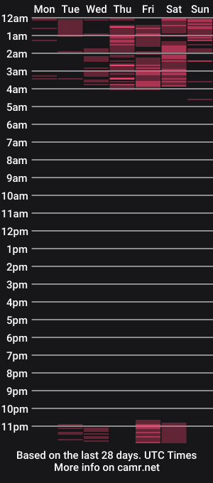 cam show schedule of luchocole