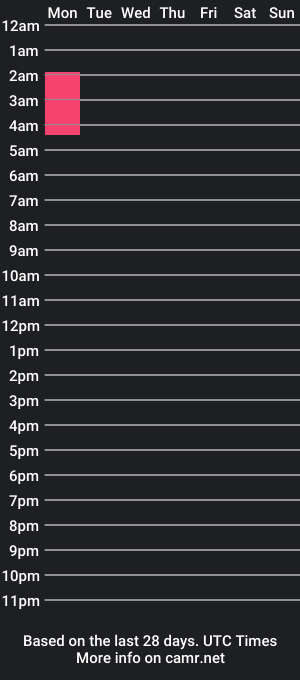 cam show schedule of luci_7