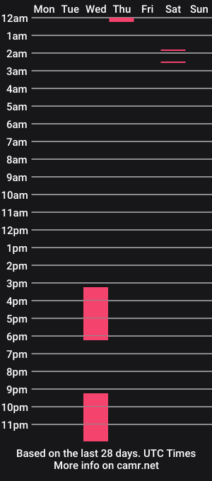 cam show schedule of luci_fer_devil_1