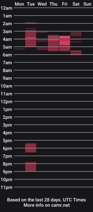cam show schedule of lucia_d_carton